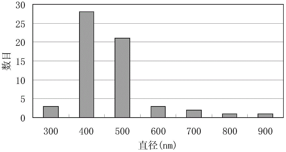 Cuprous oxide nano microspheres in double-layered structure and preparation method thereof