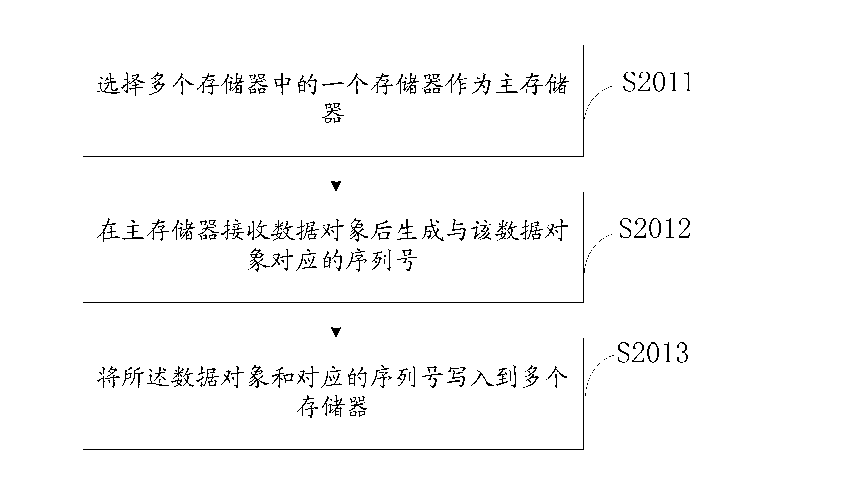 Method and device for data recovery