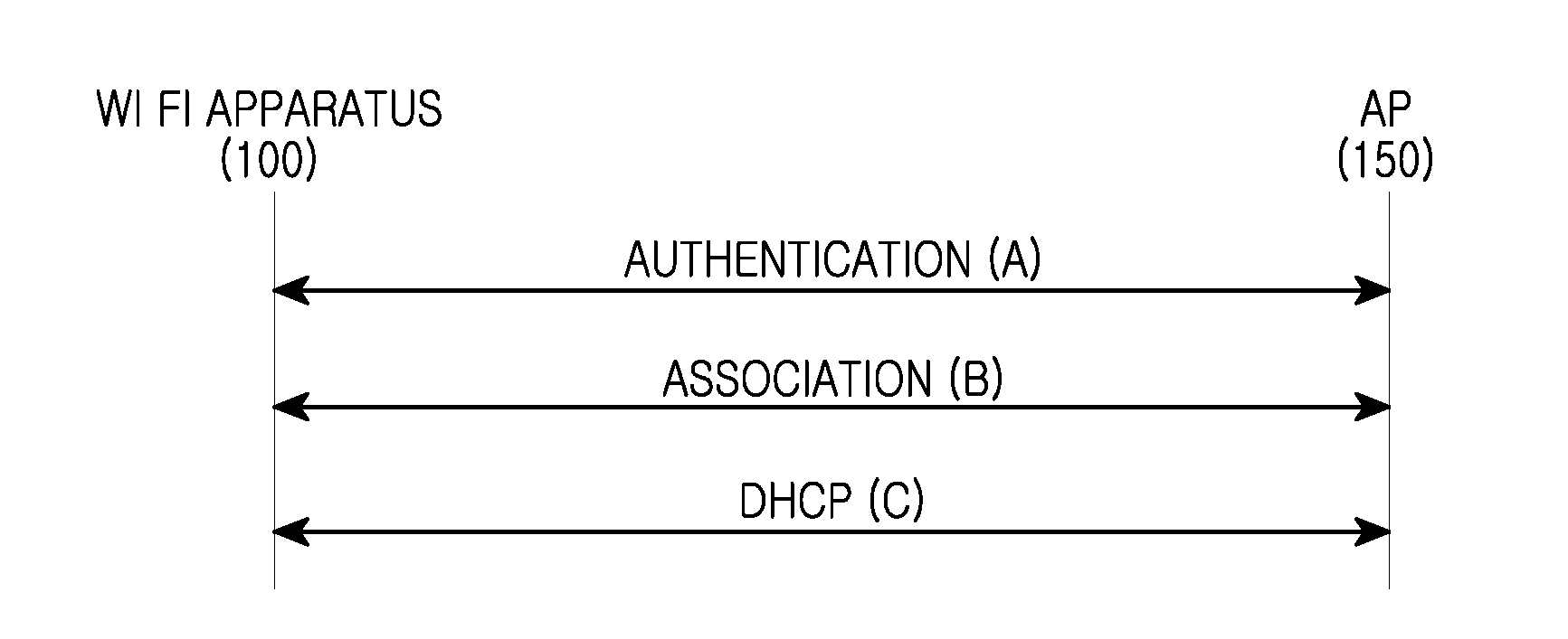 Apparatus and method for determining validity of WIFI connection in wireless communication system