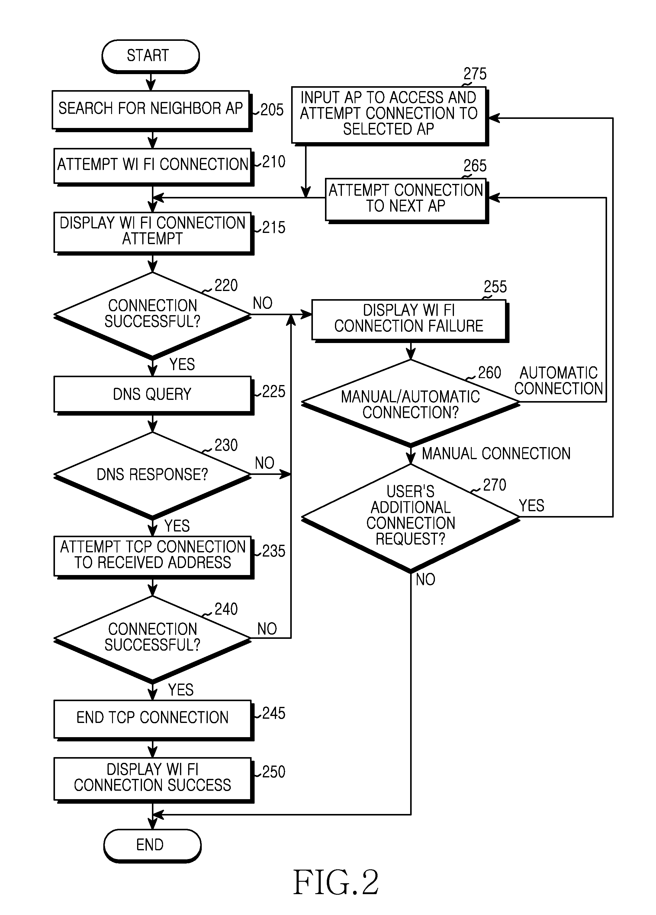 Apparatus and method for determining validity of WIFI connection in wireless communication system