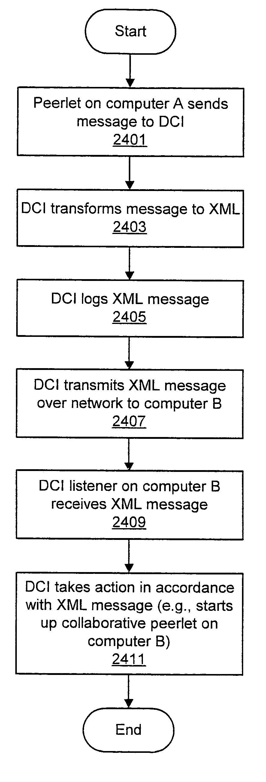 System and method for multi-functional XML-capable software applications on a peer-to-peer network