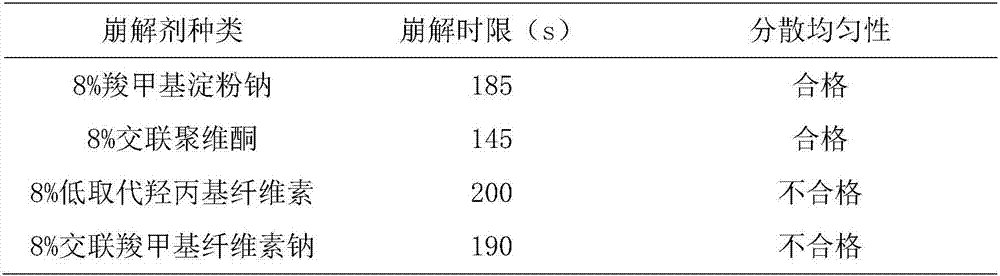 Traditional Chinese medicinal preparation having wind and cold dispelling, muscle and tendon relaxing and blood circulation activating effects, and preparation method thereof