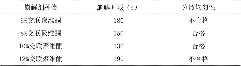 Traditional Chinese medicinal preparation having wind and cold dispelling, muscle and tendon relaxing and blood circulation activating effects, and preparation method thereof