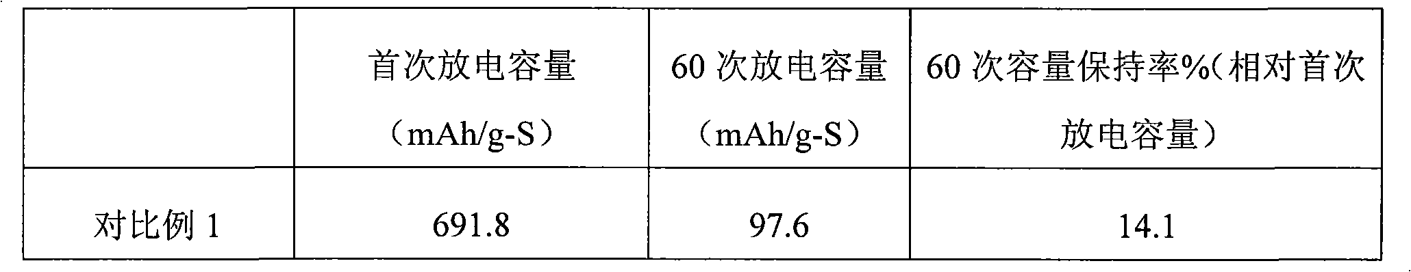 Composite anode material for lithium sulfur battery, preparation method and application thereof
