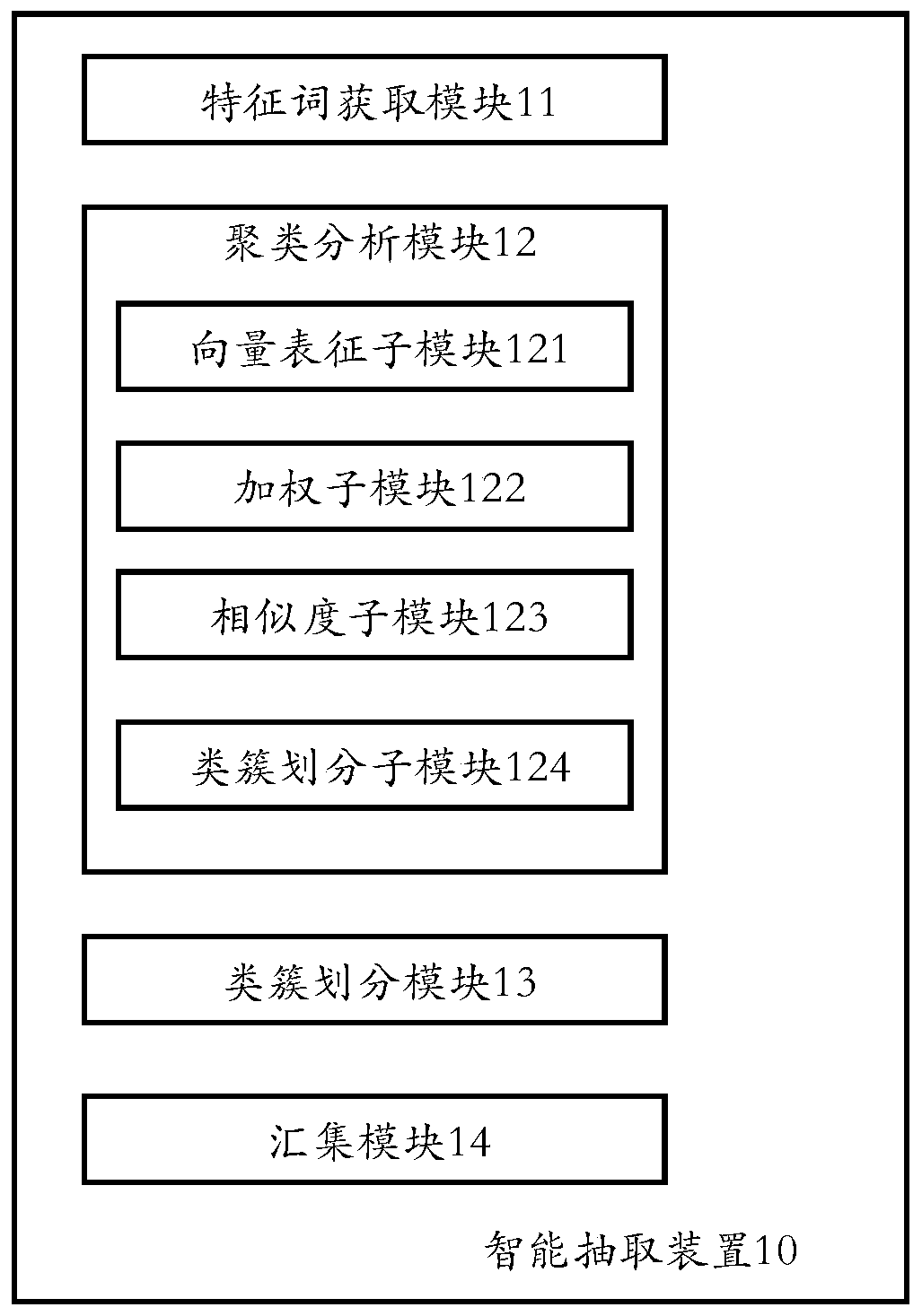 Text abstract intelligent extraction method and device, computer equipment and storage medium