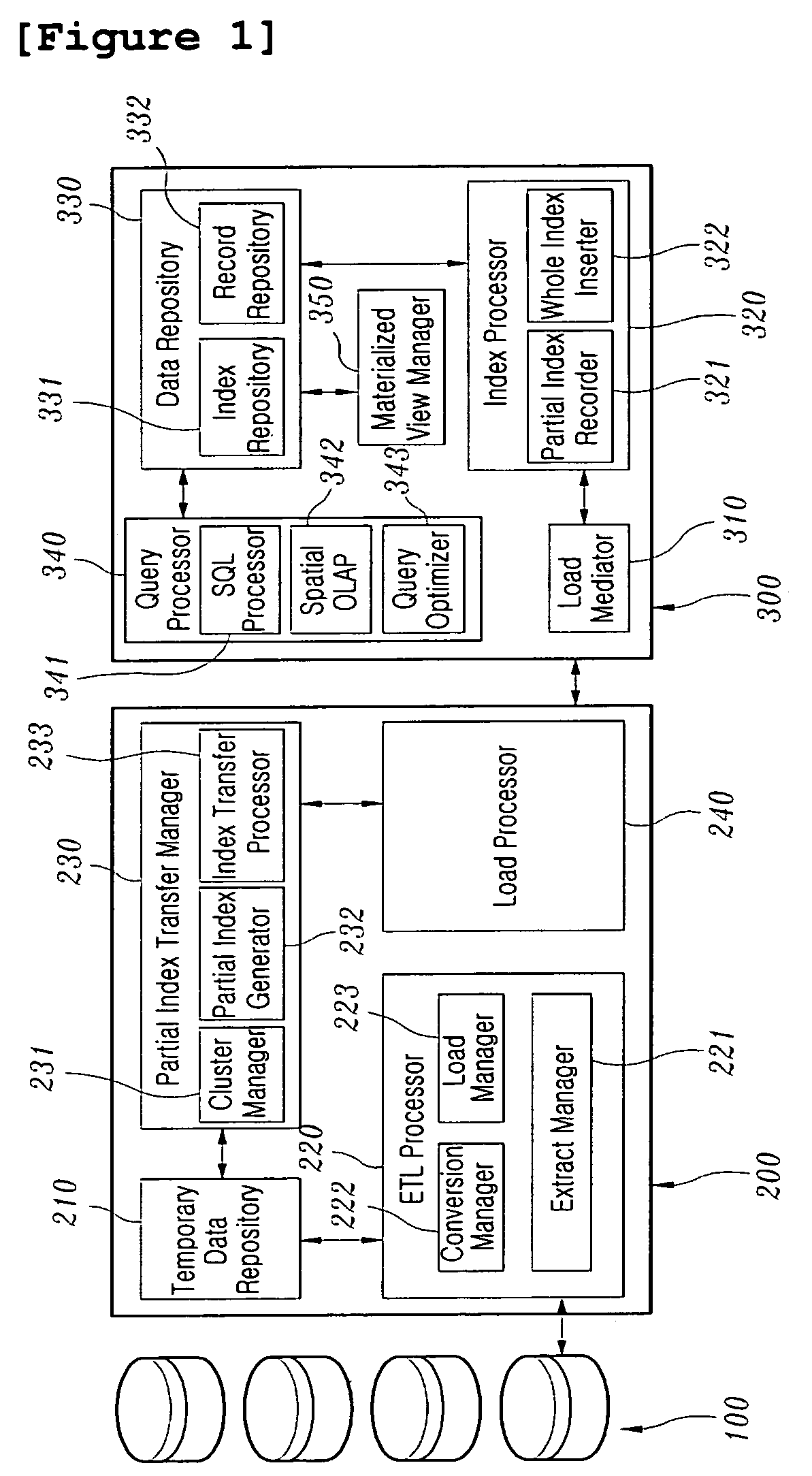 System and method for index reorganization using partial index transfer in spatial data warehouse