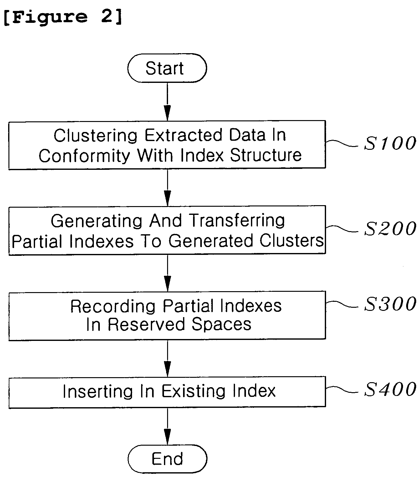 System and method for index reorganization using partial index transfer in spatial data warehouse