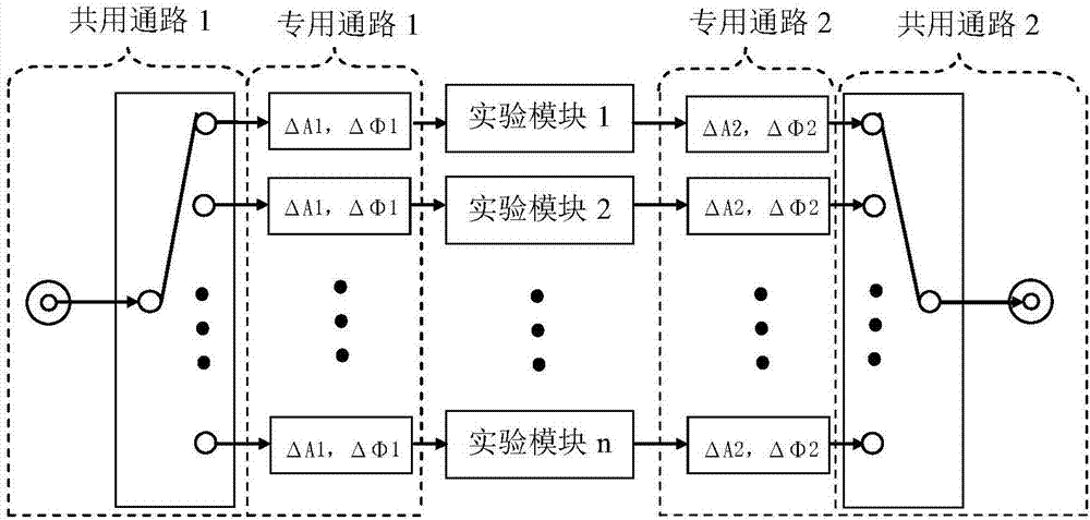 Insertion loss and phase error correction device of multi-module teaching experiment selection path