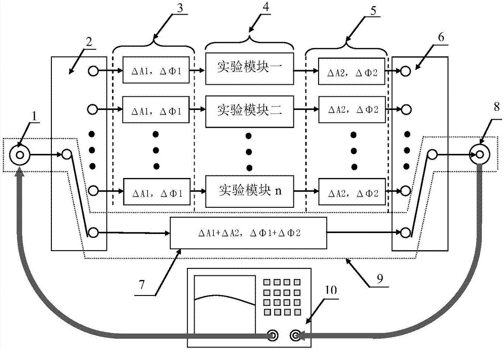 Insertion loss and phase error correction device of multi-module teaching experiment selection path