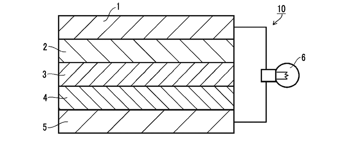 Solid electrolyte composition, electrode sheet for all-solid-state secondary battery, all-solid-state secondary battery, and methods for manufacturing electrode sheet for all-solid-state secondary battery and all-solid-state secondary battery