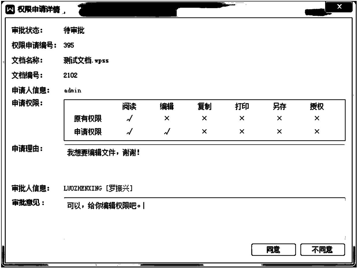 Document permission approval method and device