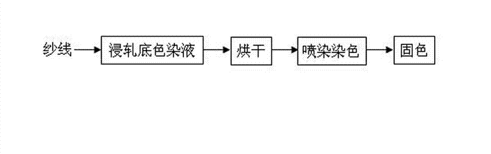 Speck yarn spray-dyeing device