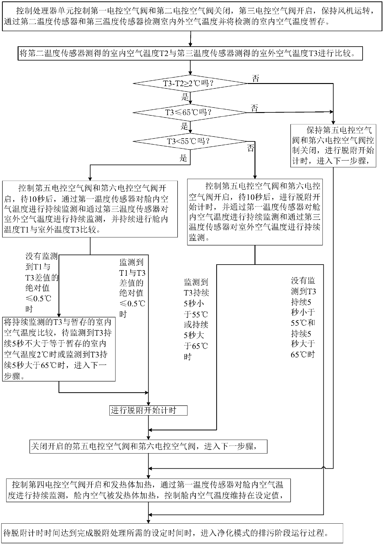 Wall-mounted air purifier based on thermal regeneration and achieving method thereof