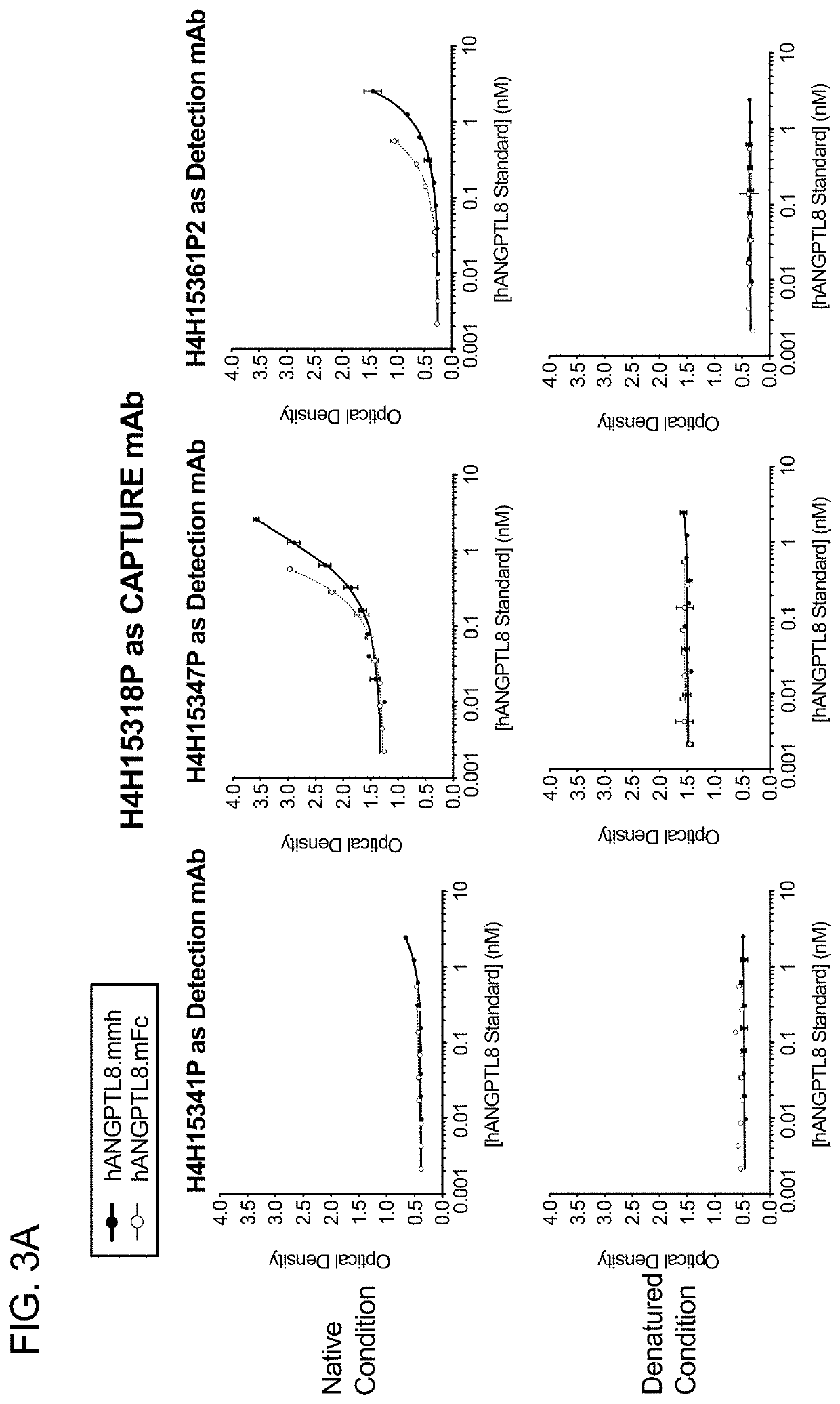 Angptl8 assay and uses thereof