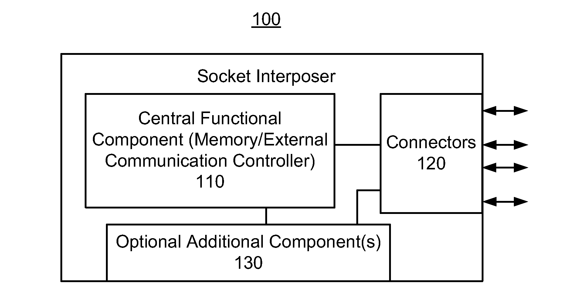 Socket interposer and computer system using the socket interposer