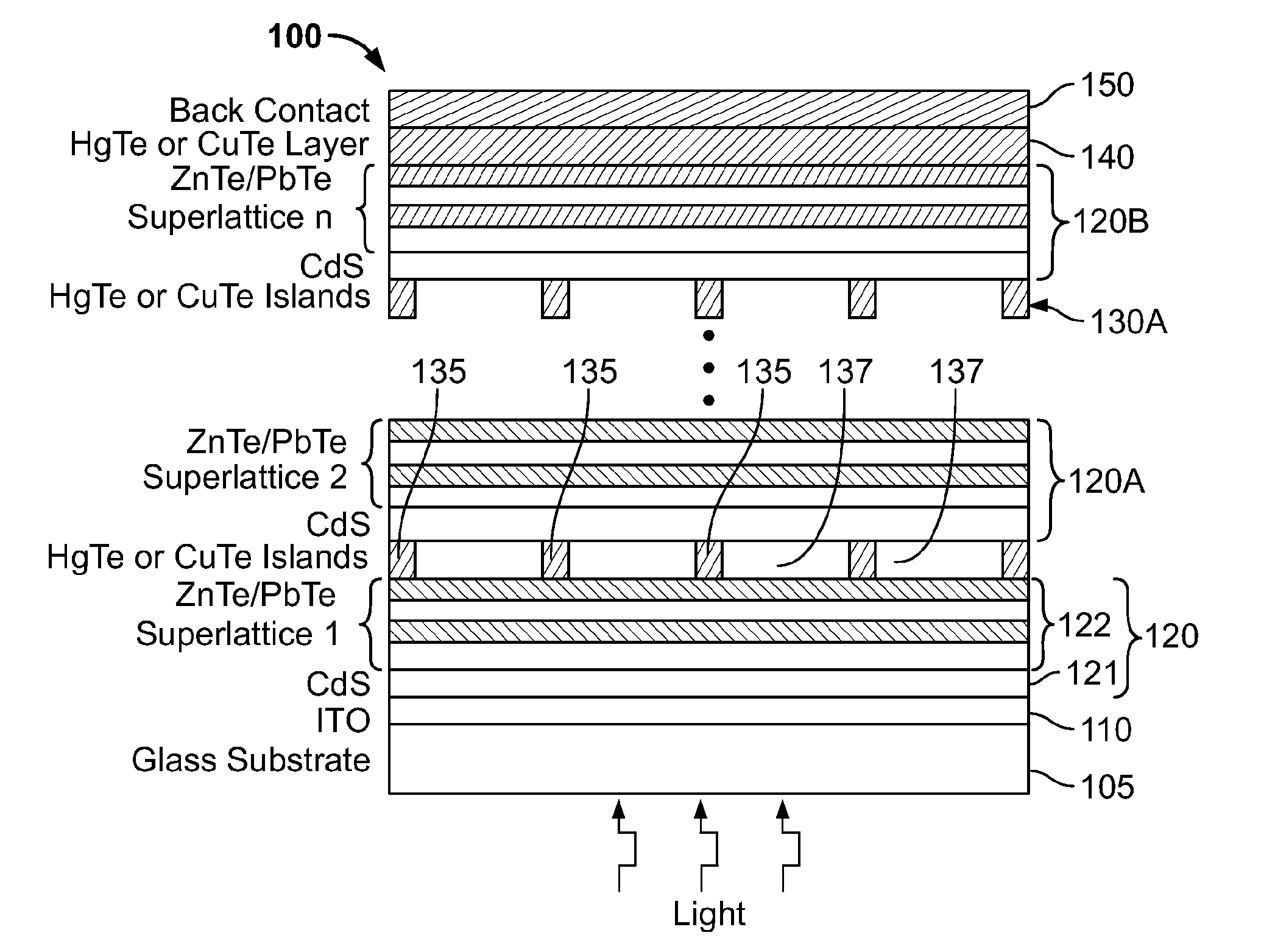 Solar cells and method of making solar cells