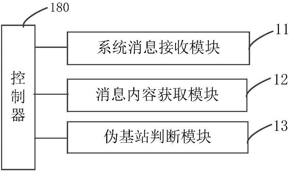 Method for preventing access to pseudo base station, and terminal with system for preventing access to pseudo base station