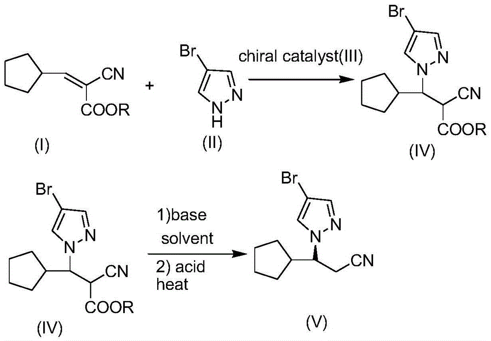 Method for synthesizing ruxolitinib intermediate (R)-3-(4-bromo-1H-pyrazol-1-yl)-3-cyclopentyl propionitrile