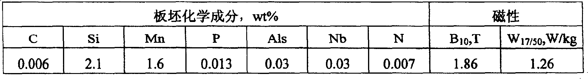 Low-carbon high-manganese oriented electrical steel plate, and its manufacturing method
