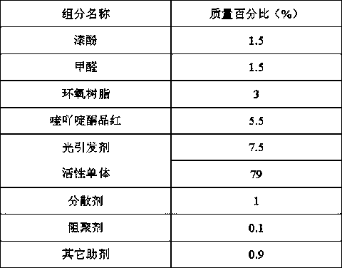 Epoxy-resin-modified UV (ultraviolet) raw lacquer ink for digital jet printing and preparation method thereof