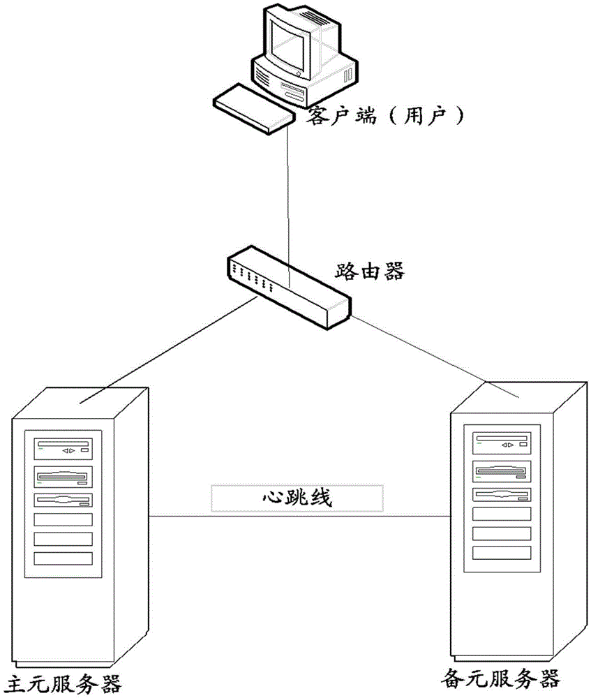 Method for realizing data synchronization of main/standby metadata servers and apparatus thereof