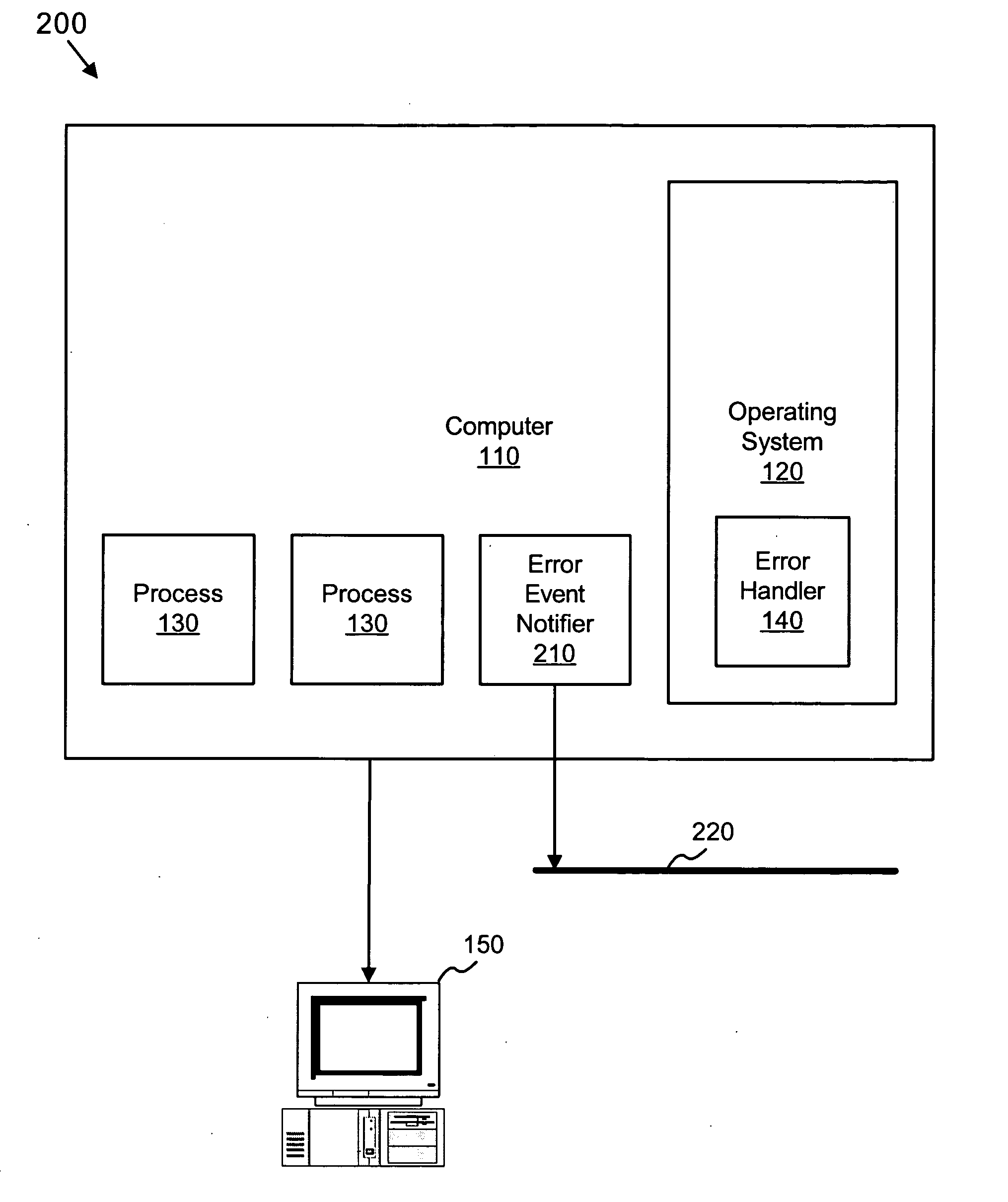 Apparatus and method for context-sensitive error event notification