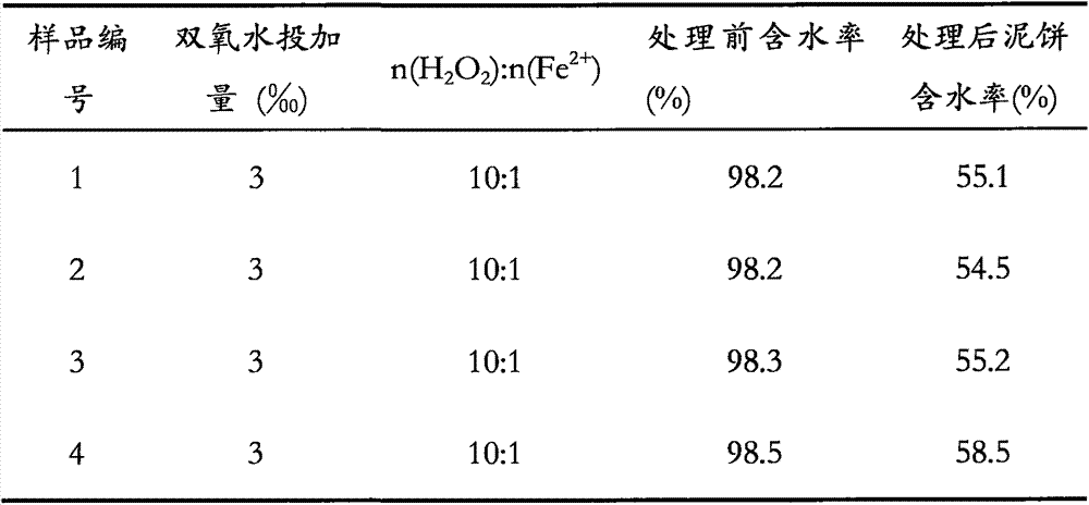 Safety recycling method for solid-liquid separation of sludge water of water supply plant