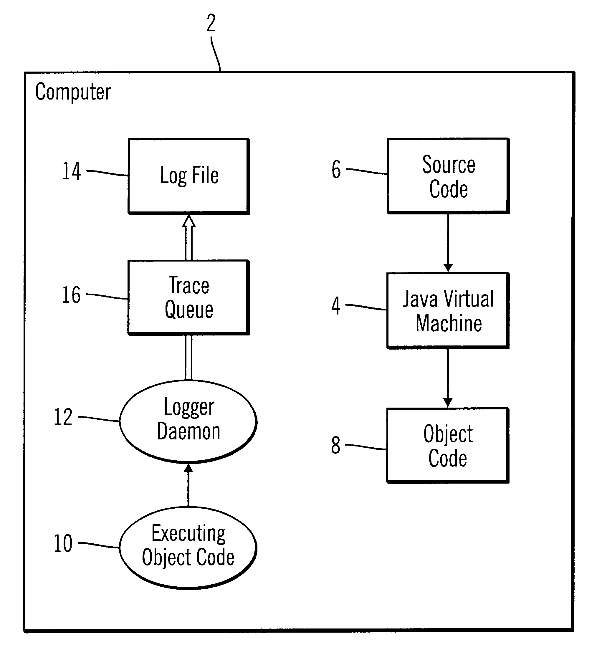 Method, system, and program for logging statements to monitor execution of a program