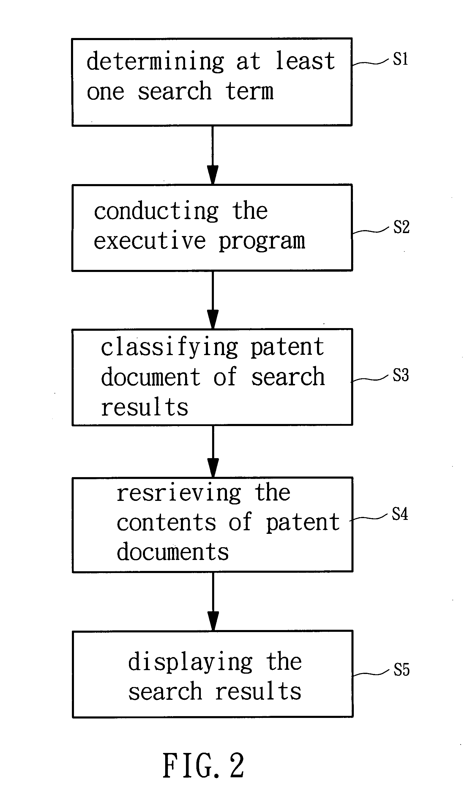 Display method for patent search