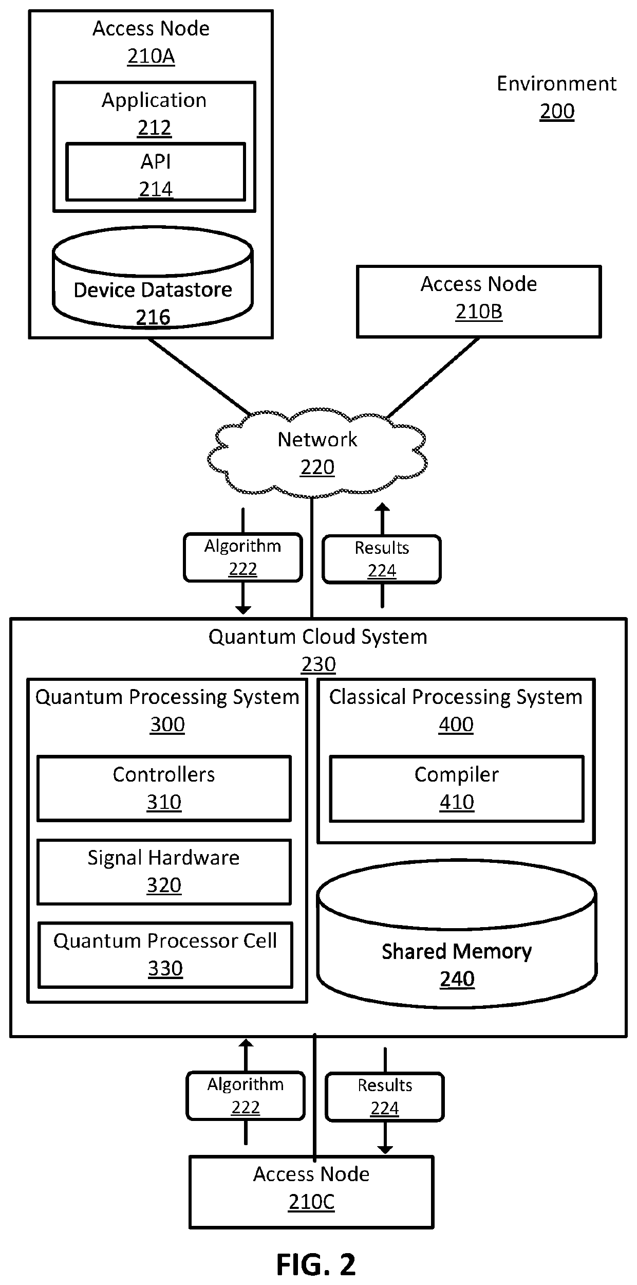 Quantum instruction compiler for optimizing hybrid algorithms