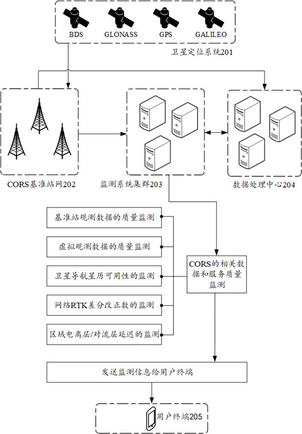 Data processing method, device, equipment, storage medium and computer program product