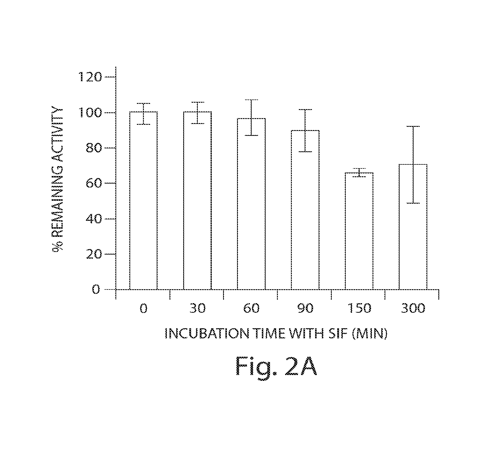Formulations of guanylate cyclase c agonists and methods of use