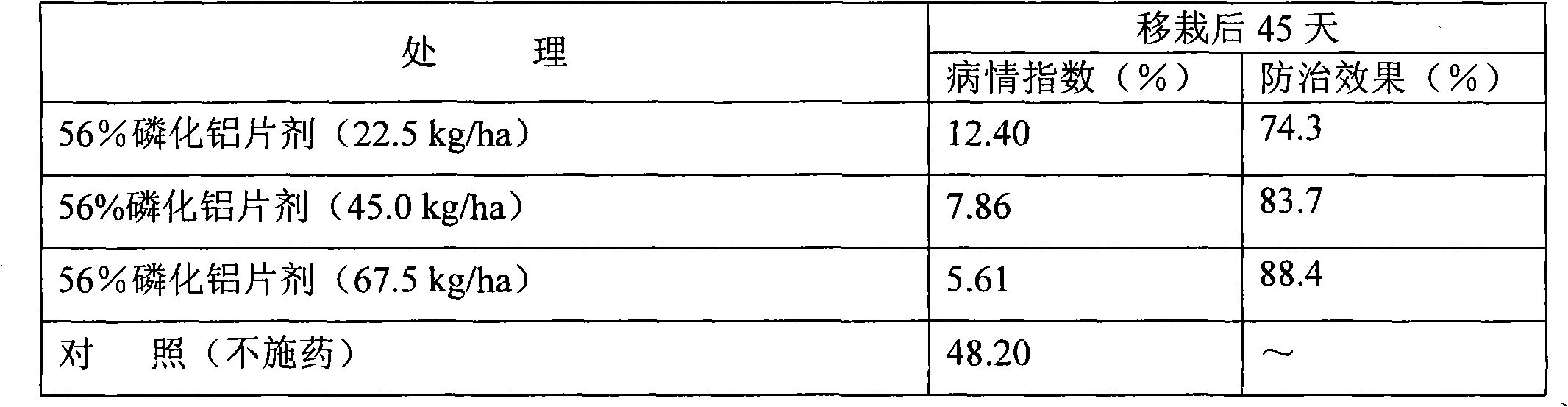 Method for preventing and controlling vegetable root knot nematode disease by fumigating soil with aluminium phosphide