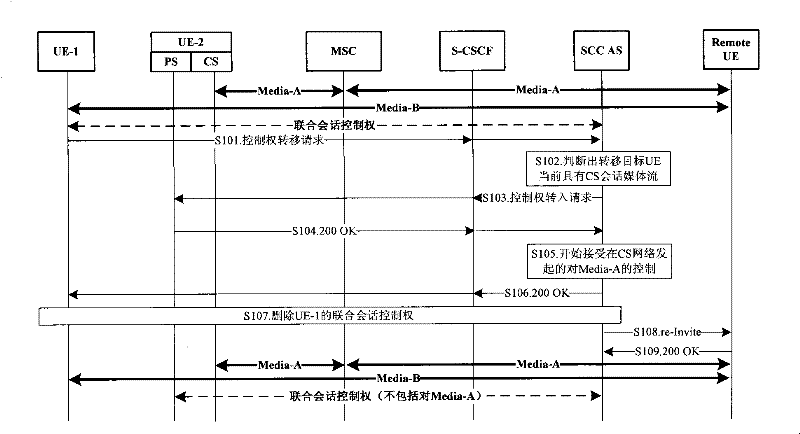 Method and device for transferring session related information