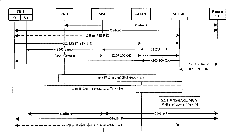 Method and device for transferring session related information