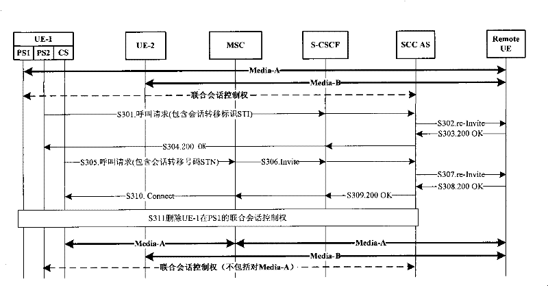 Method and device for transferring session related information