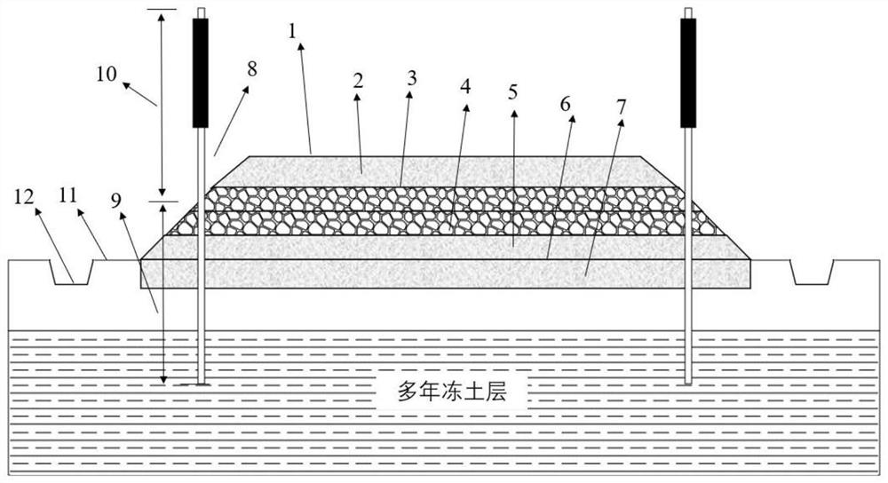 High-latitude forest island-shaped frozen soil roadbed structure and construction method