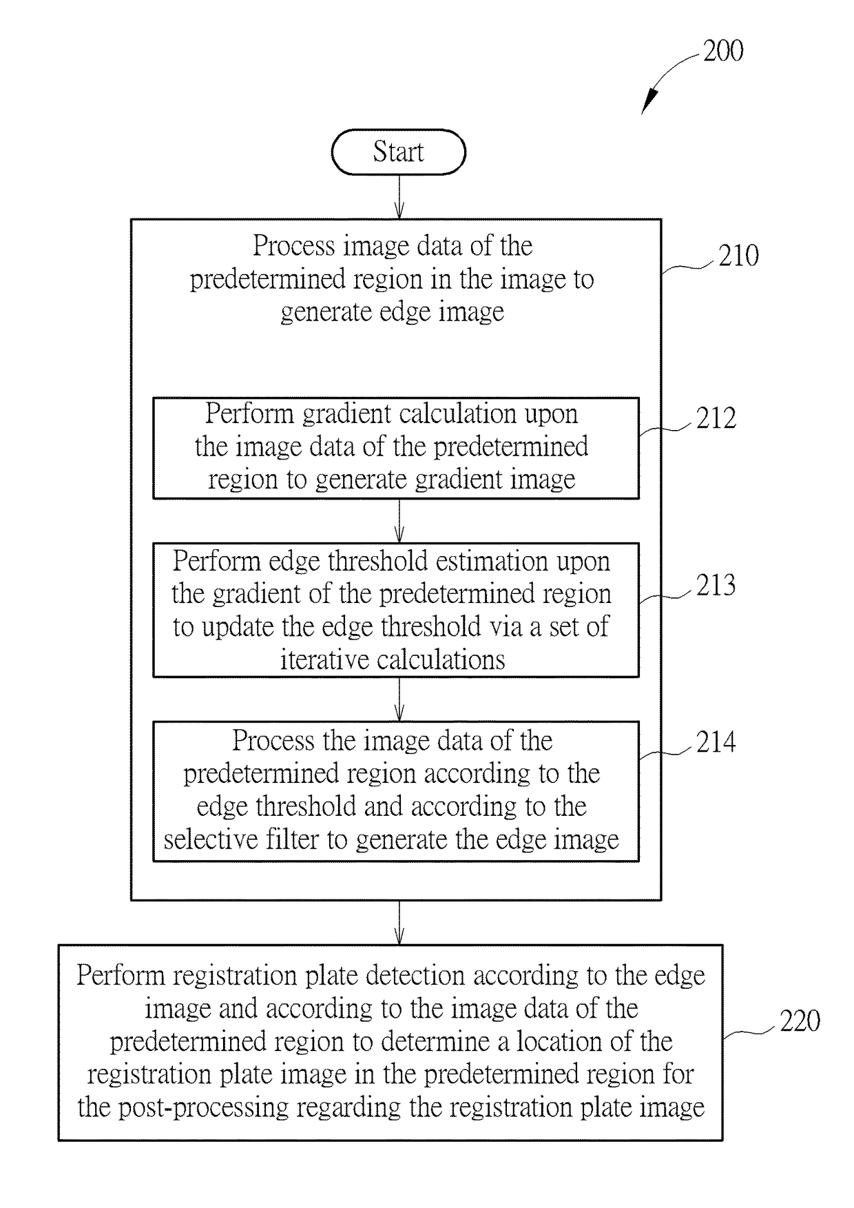 Method and apparatus for performing registration plate detection with aid of edge-based sliding concentric windows