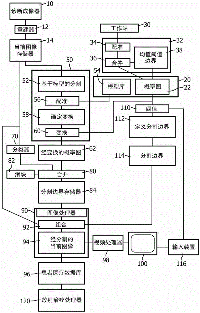 Probabilistic Refinement for Model-Based Segmentation