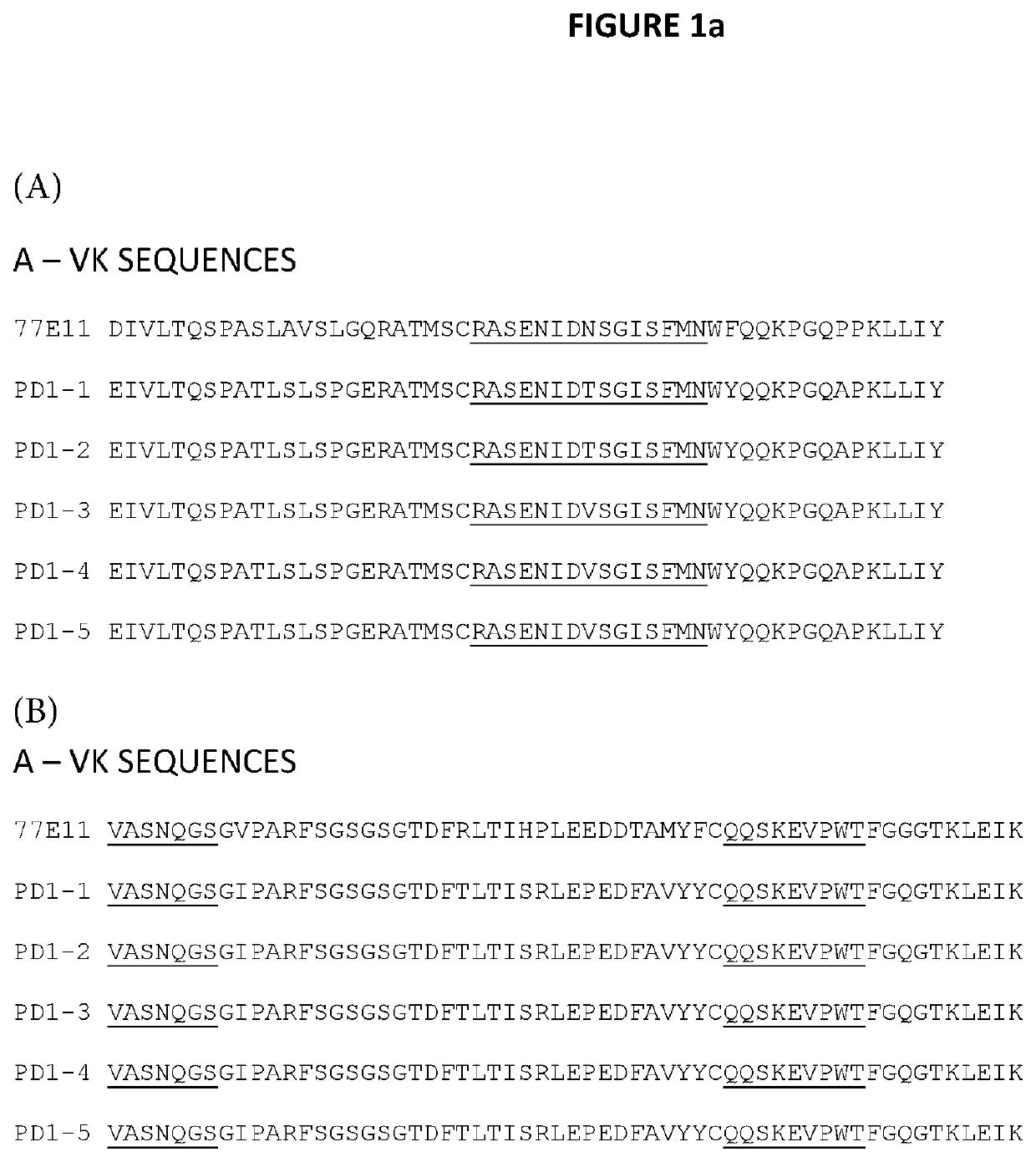 Antibody molecules for cancer treatment