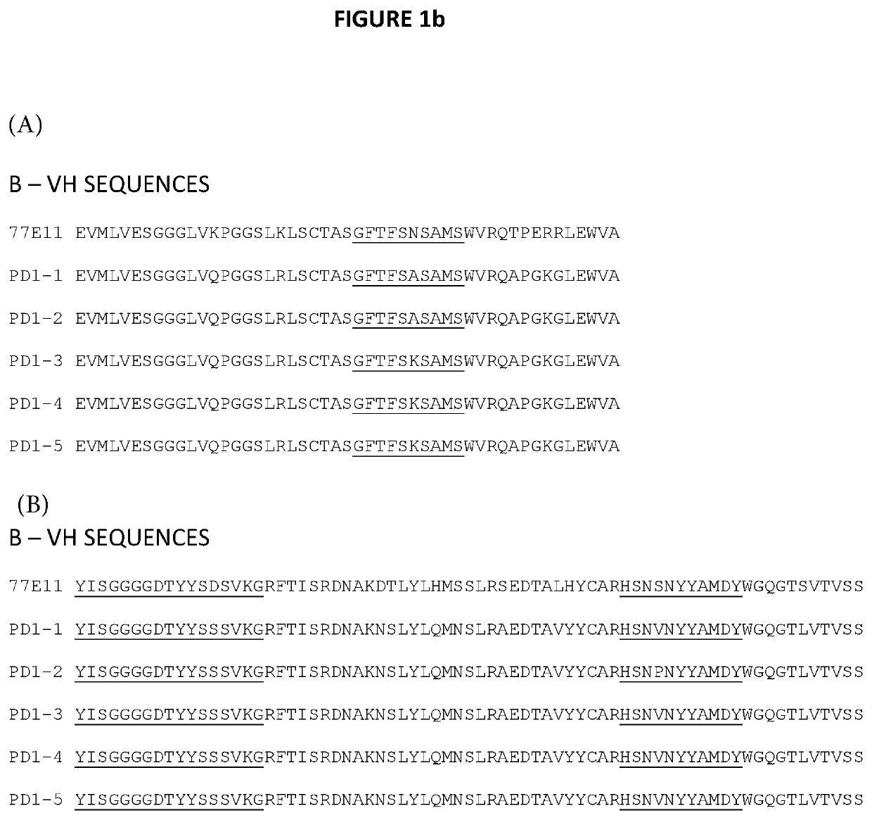 Antibody molecules for cancer treatment