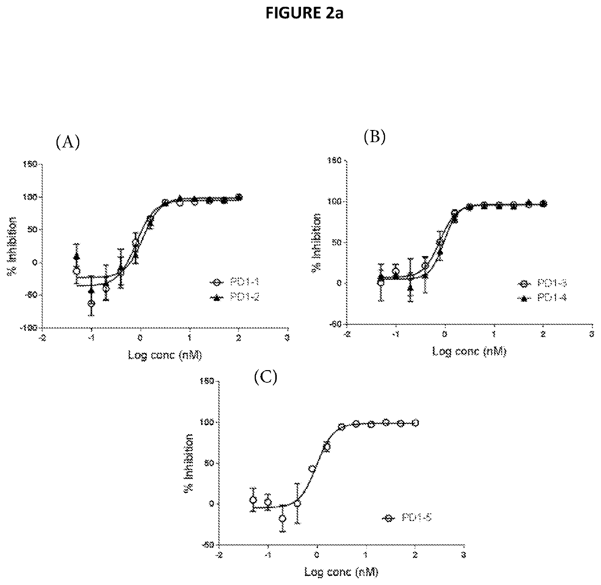 Antibody molecules for cancer treatment