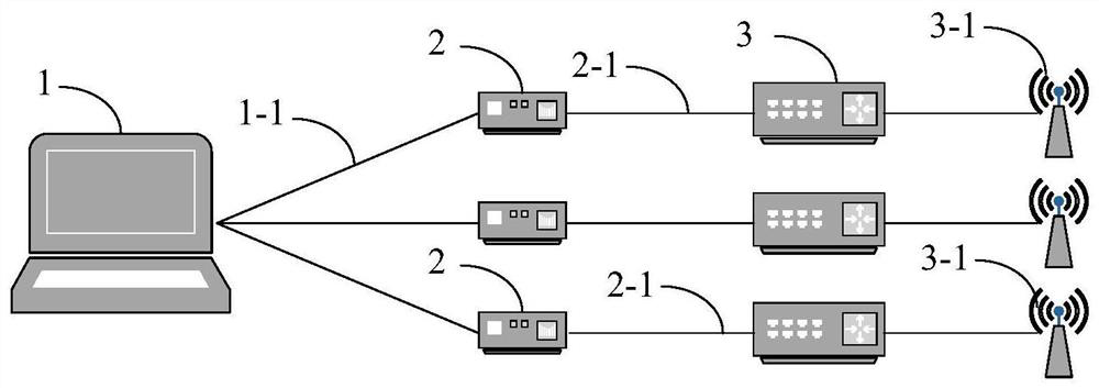 A computer test system and test method for vehicle-mounted heterogeneous network