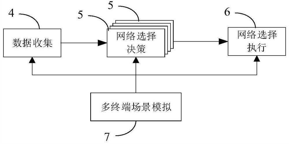 A computer test system and test method for vehicle-mounted heterogeneous network