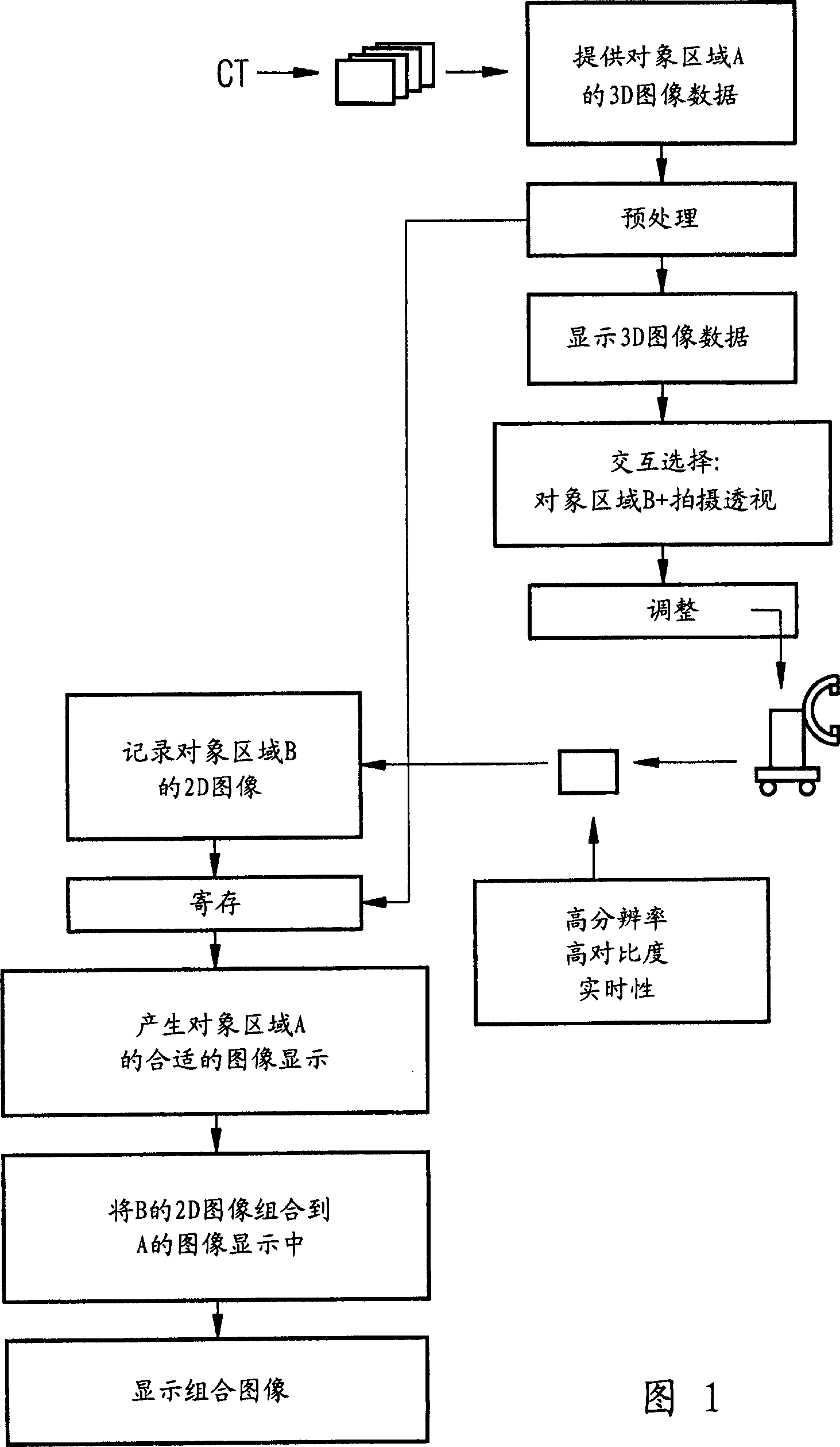 Method for extending the display of a 2-dimensional image of an object region