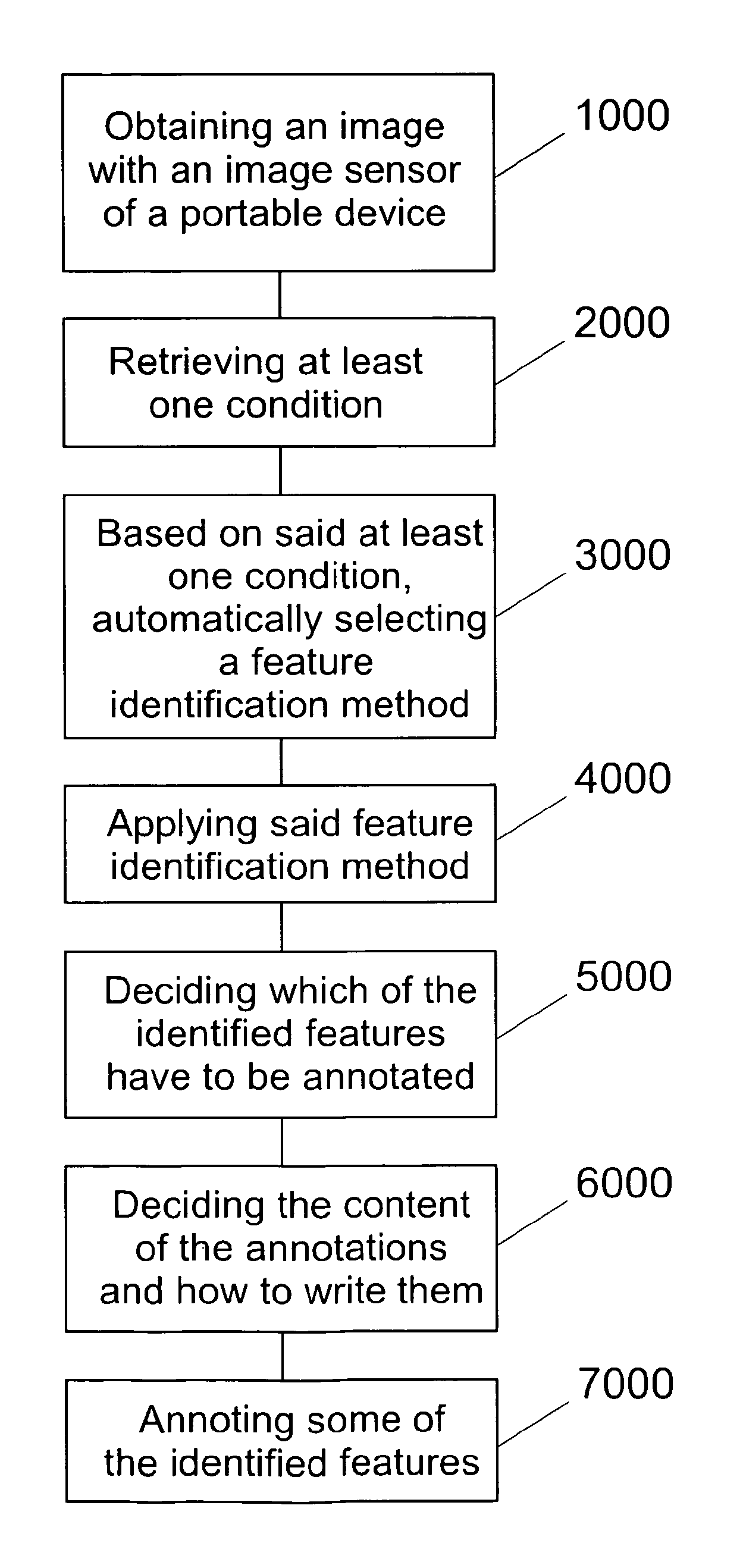 Computerized method and device for annotating at least one feature of an image of a view