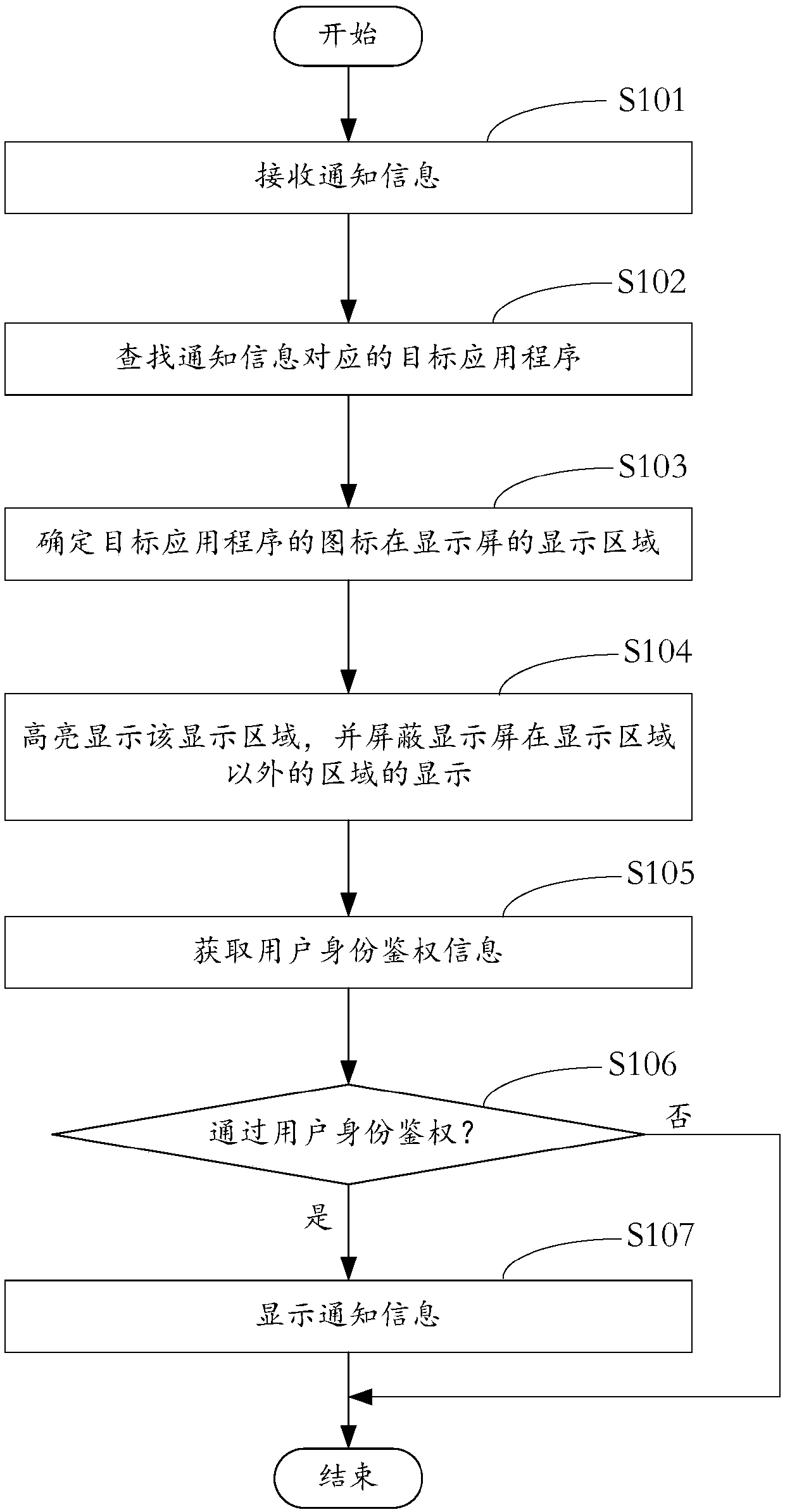 Terminal equipment notification reminding method and device, terminal equipment and storage medium