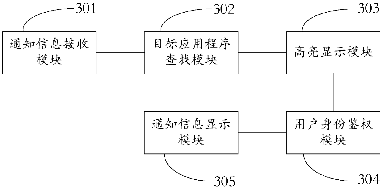 Terminal equipment notification reminding method and device, terminal equipment and storage medium