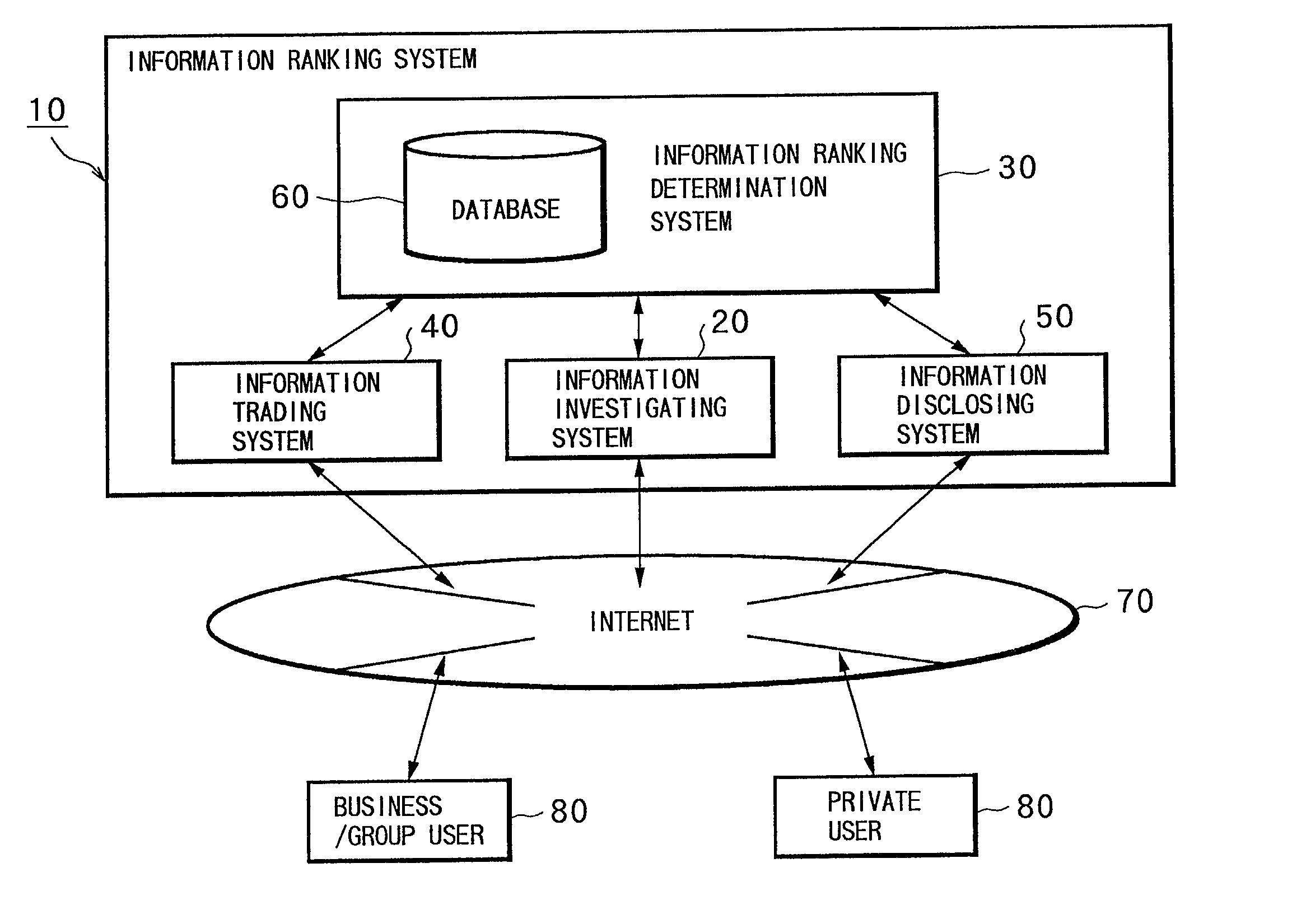 Information ranking system, information ranking method, and computer-readable recording medium recorded with information ranking program