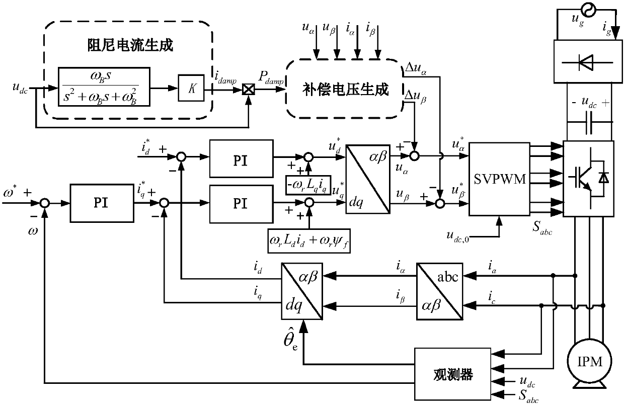 Damping control method in non-electrolytic capacitance permanent-magnet synchronous-motor air conditioning drive system